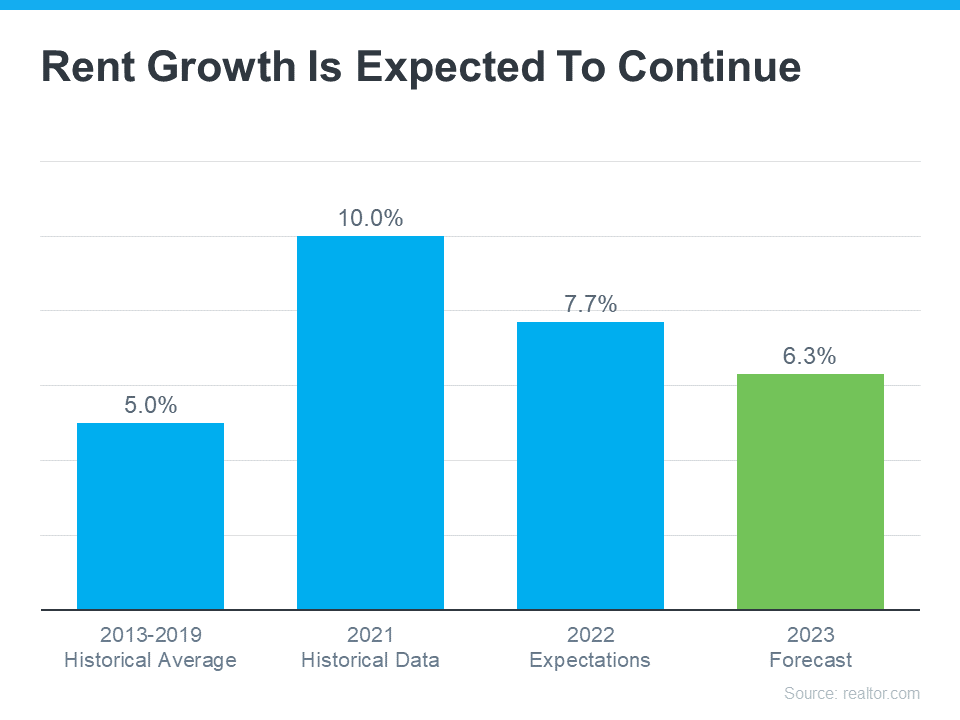 Avoid the Rental Trap in 2023 | Simplifying The Market