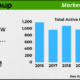 Dane County Market Snapshot, Inventory Low, End of 2023